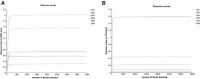 Study on the microbial diversity of ear canal secretions from patients with otomycosis